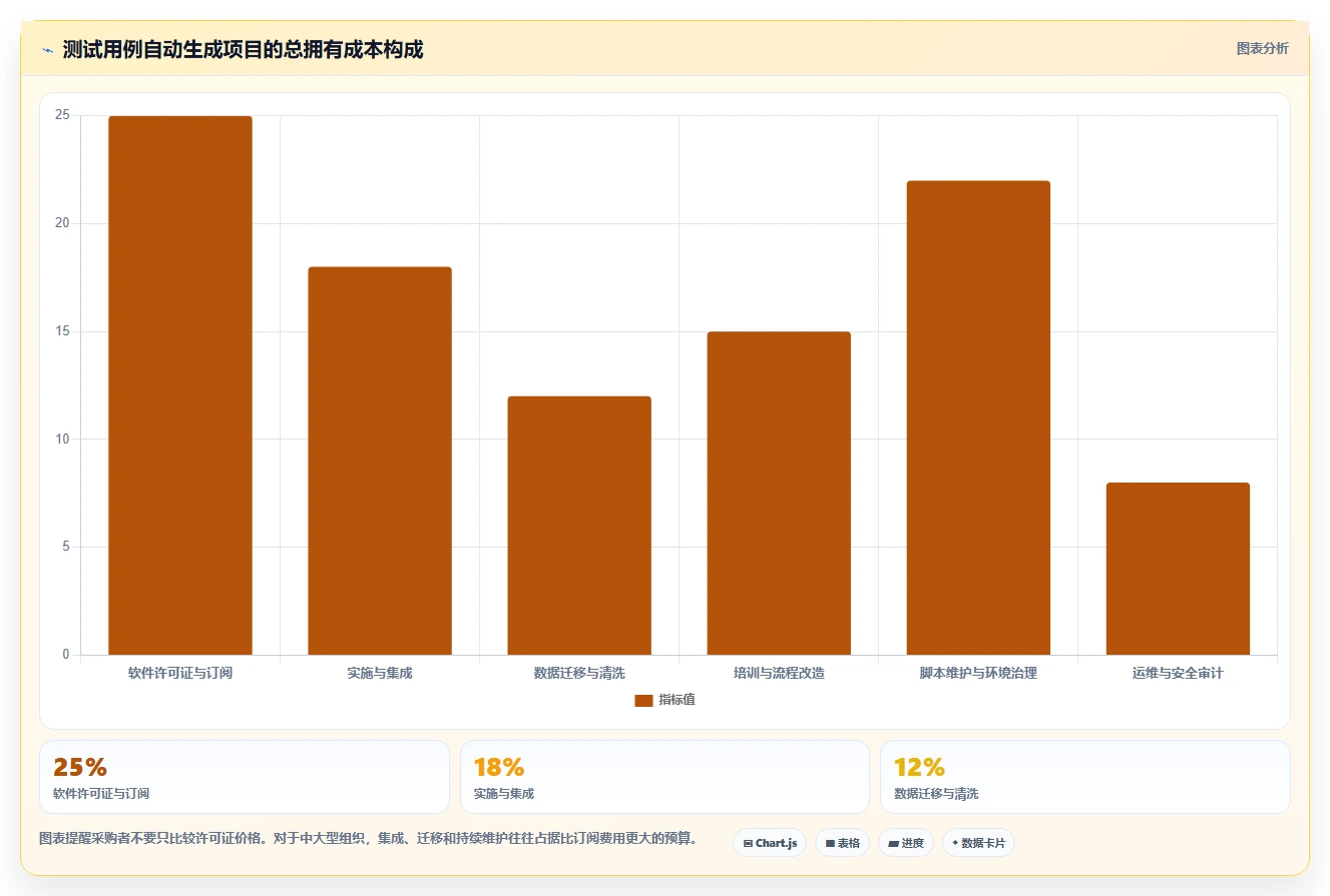 测试效率倍增！2026年最值得投资的5大软件测试用例自动生成工具