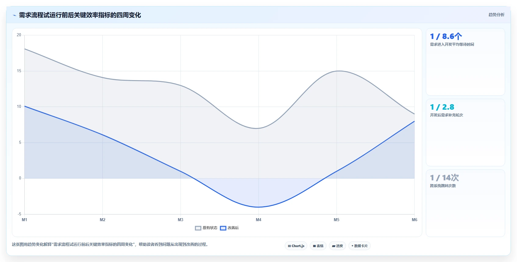 2026年常用的需求管理工具哪个功能全面:深度测评与核心能力解析