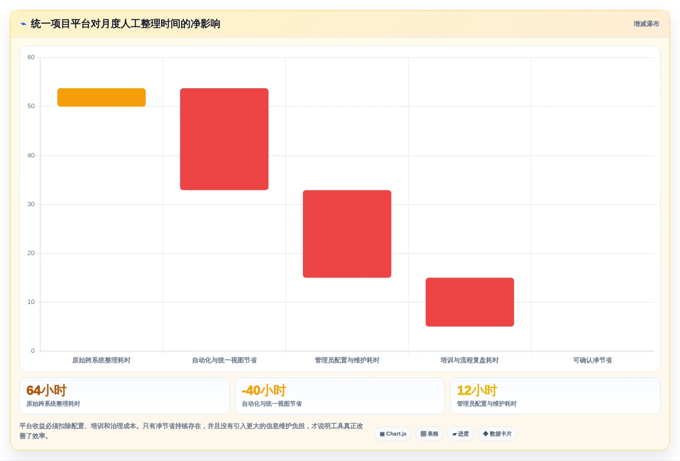2026年效率之选:6大计划任务管理平台工具深度对比
