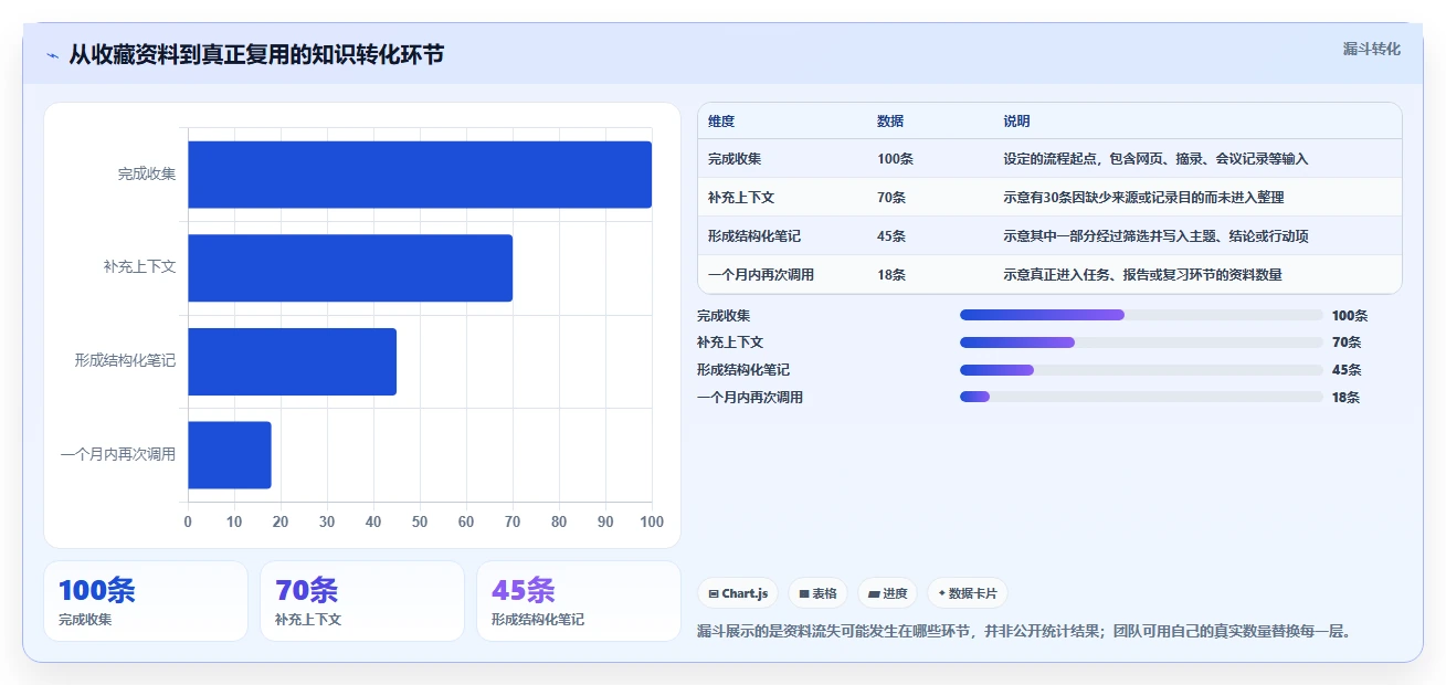 2026年效率革命:8款顶级共性知识学习管理系统工具对比