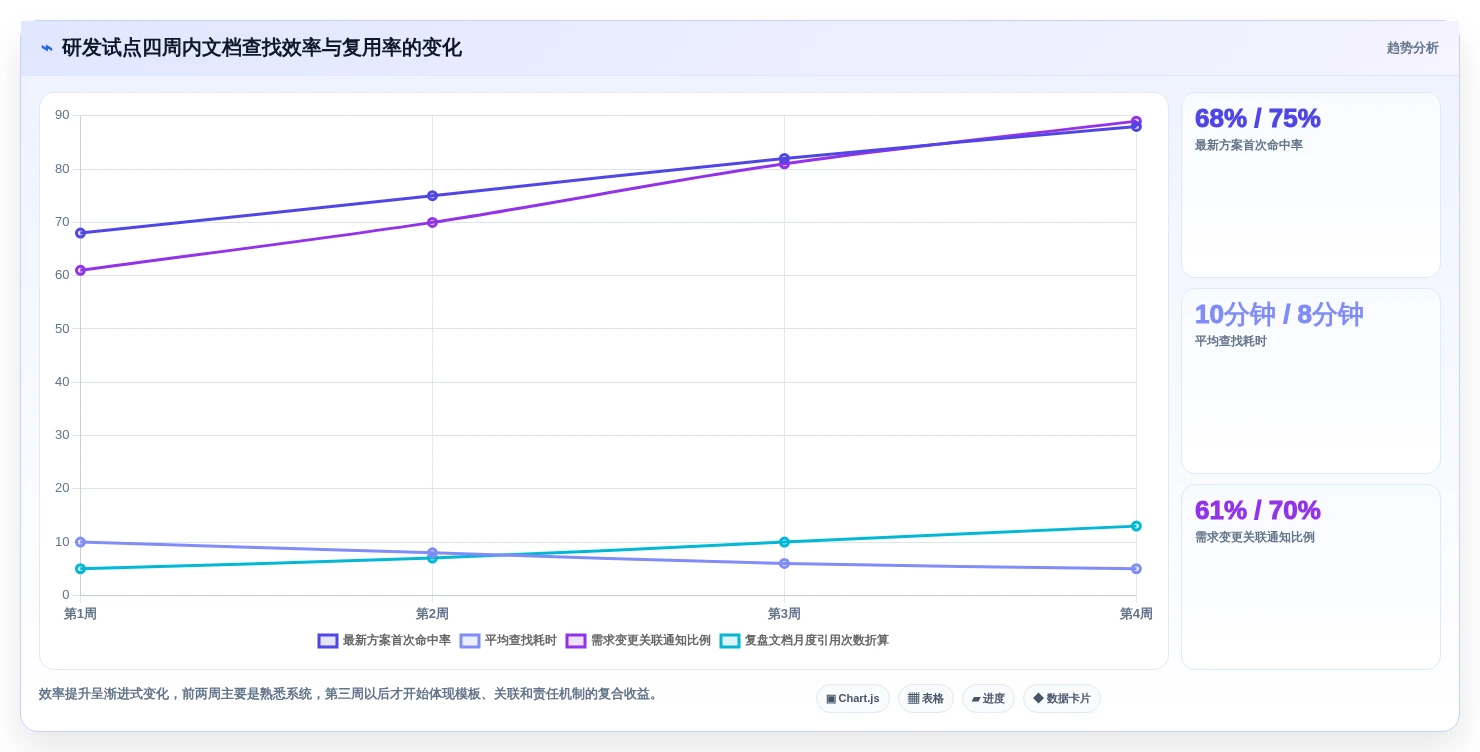 远程协作新趋势:2026年最受欢迎的5款宙合云文档管理系统盘点