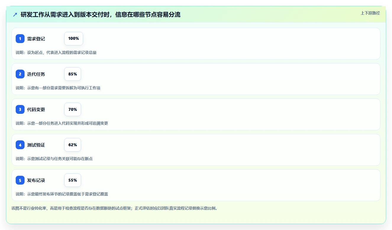 2026年企业级研发管理平台选型指南：10款主流工具深度评测