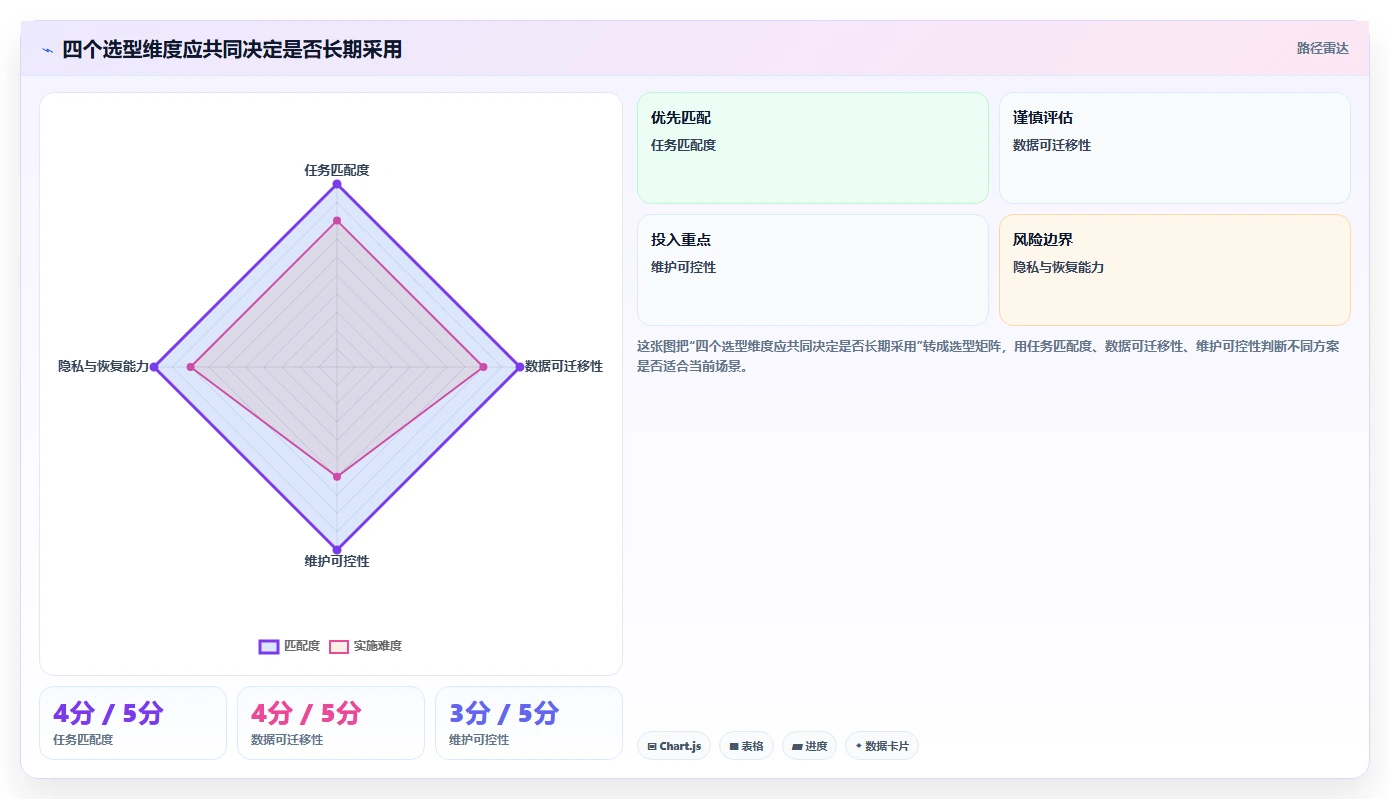 提升工作效率！2026年最值得尝试的7款本地资料管理软件推荐