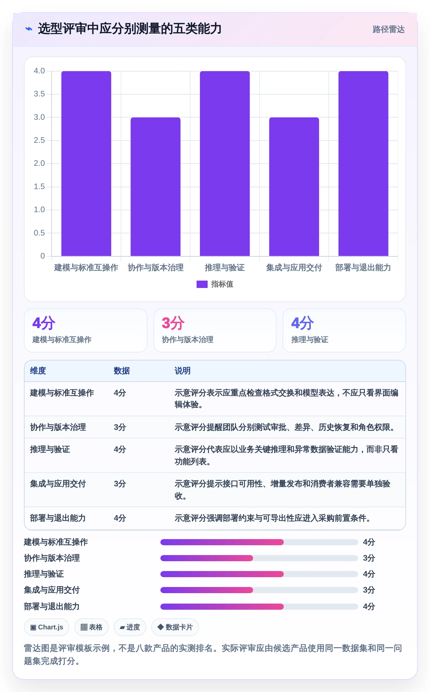 从入门到精通:2026年本体管理工具选型指南,8款工具助你驾驭语义网络