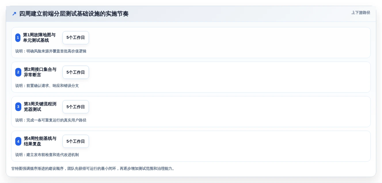 2026年前端开发测试工具大盘点:6款提升效率的必备神器