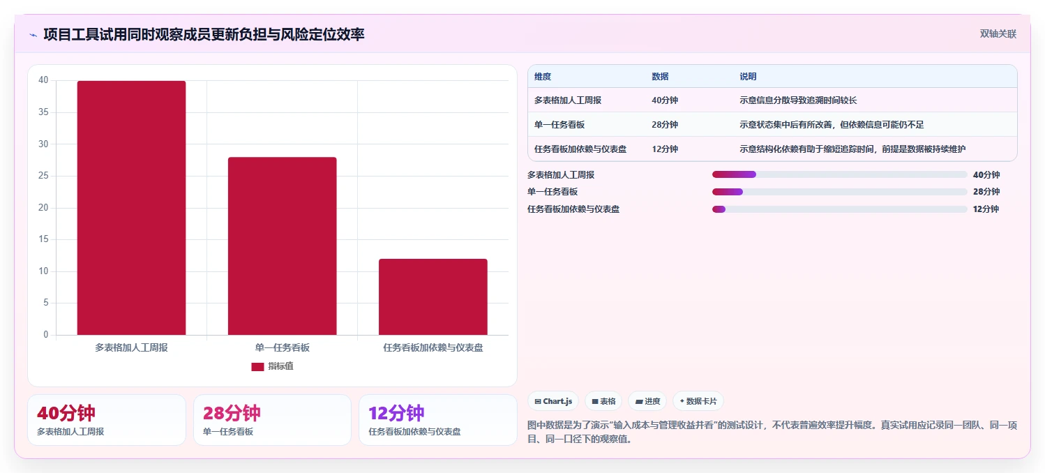 2026年项目经理必备:6款顶级可视化项目管理软件全面对比