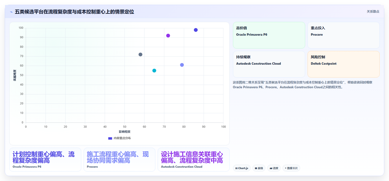 项目经理必看:2026年5款顶级项目成本管理平台工具选型指南