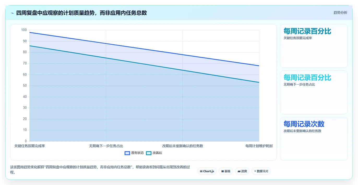 2026年效率革命:6款顶级计划表工具全面对比