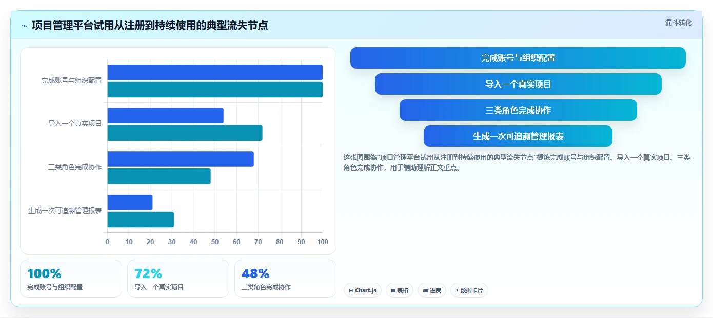 项目经理必读:2026年如何选择最适合your团队的项目管理使用说明?