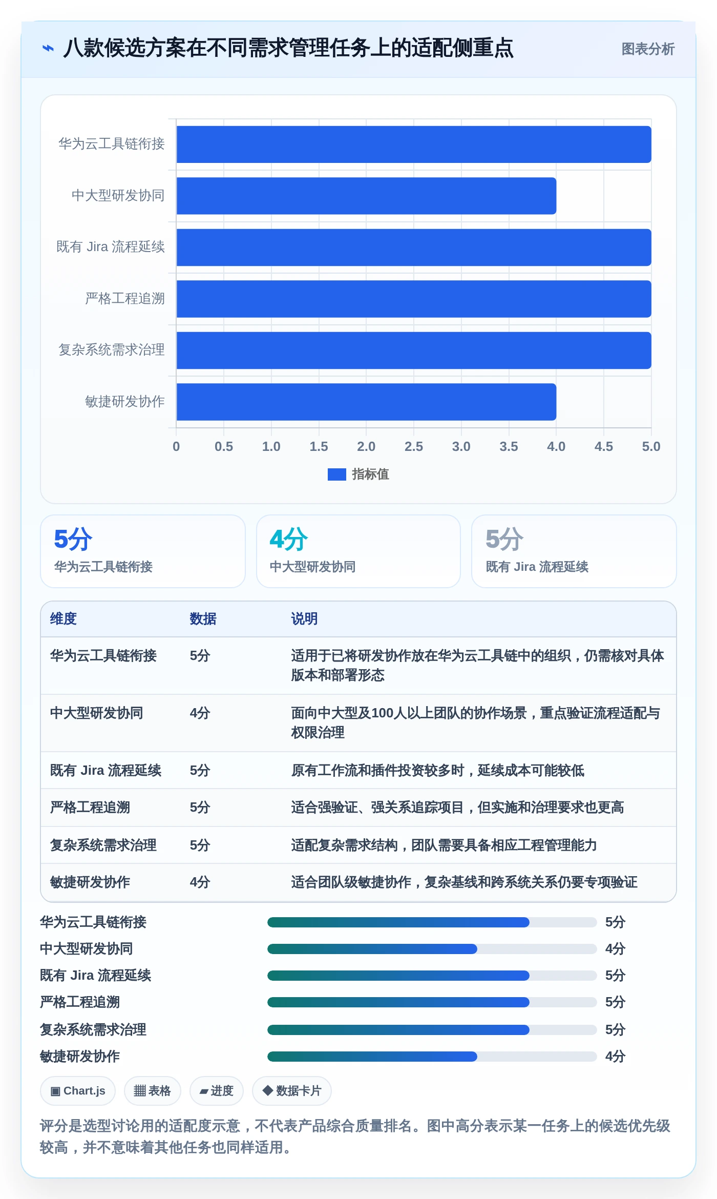 2026年效率之选：8款顶级华为需求管理软件工具对比