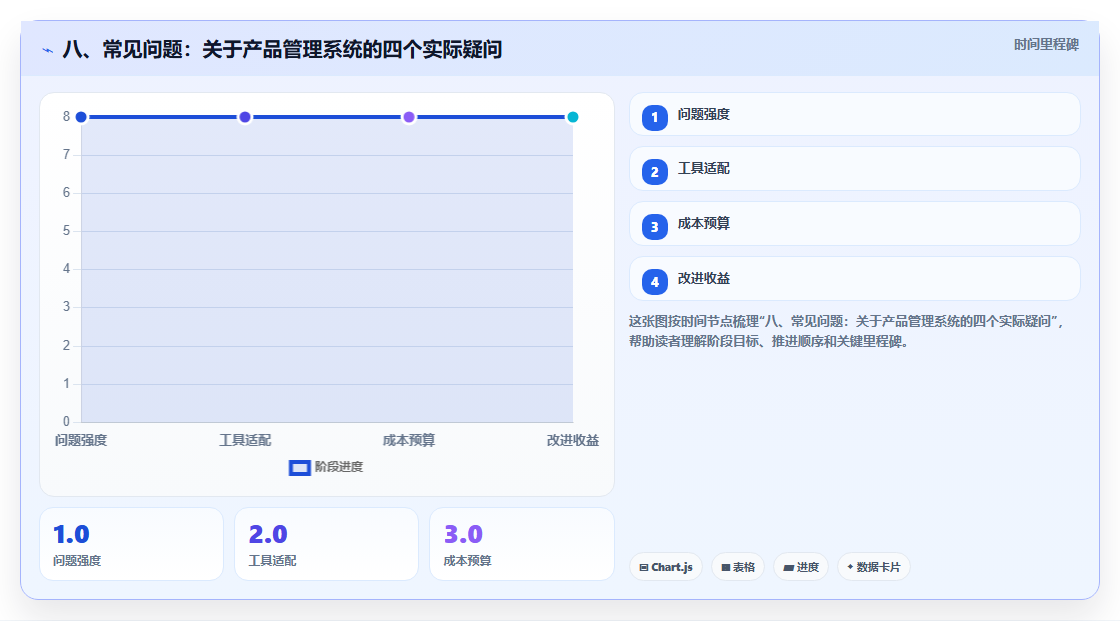 八、常见问题:关于产品管理系统的四个实际疑问