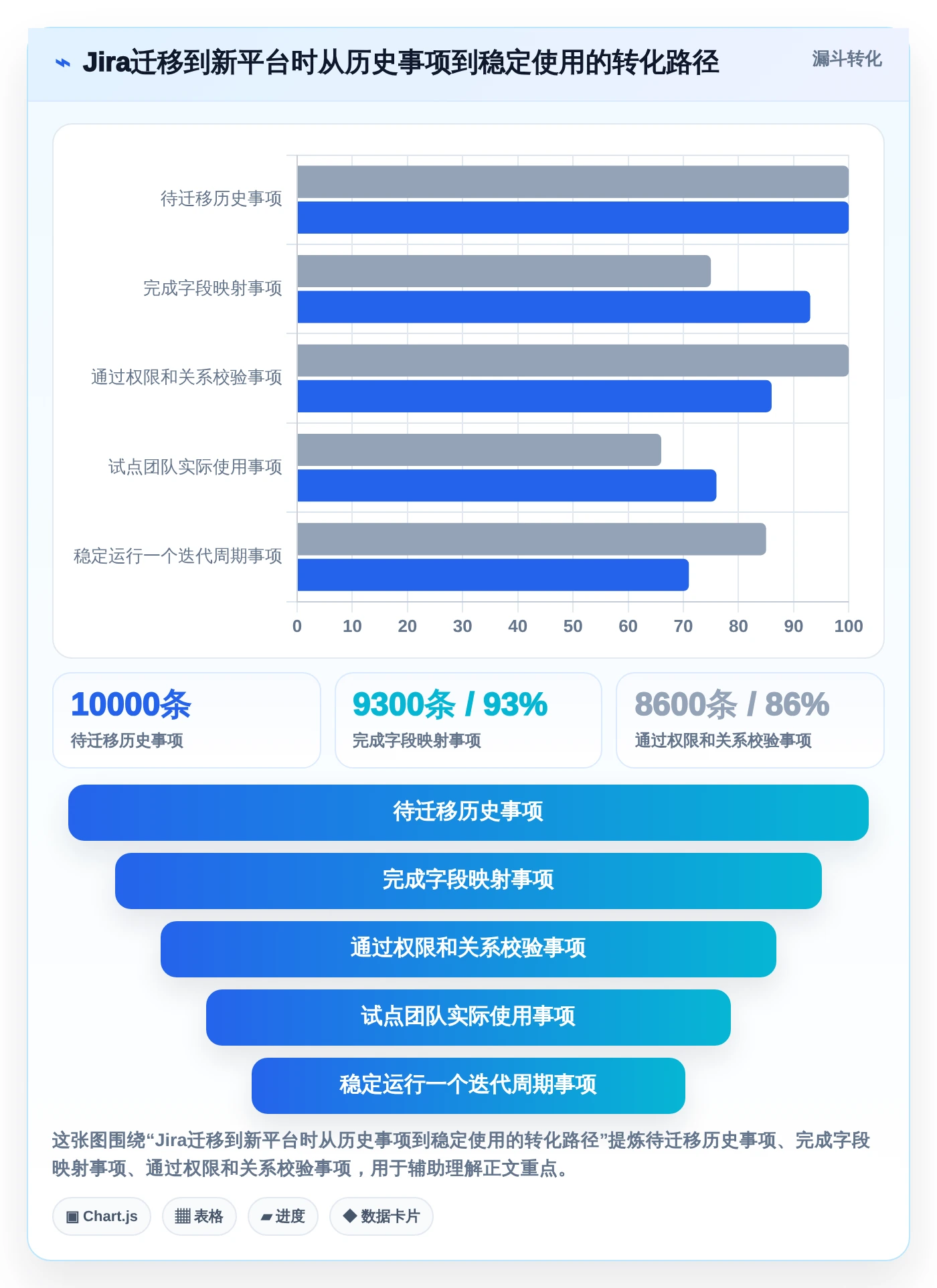 2026年必看：6款顶级甘特图和项目管理软件全面对比