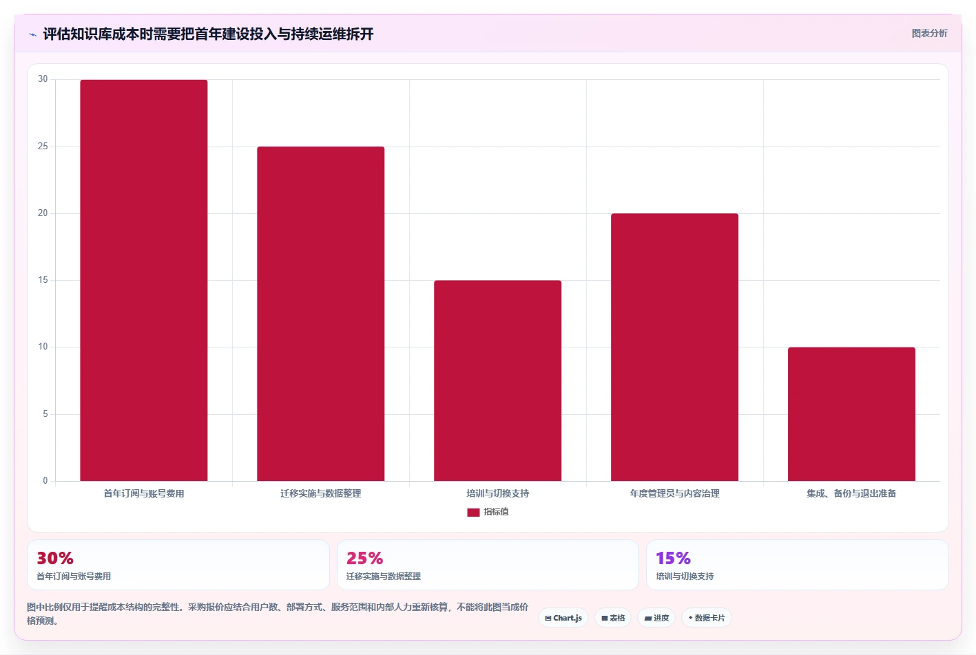 2026年Confluence替代方案:7款国产知识库深度评测与选型指南