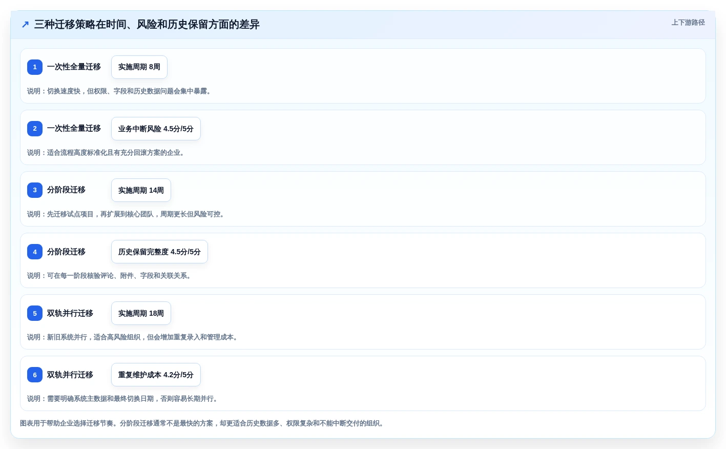 数据任务管理平台选型指南：2026年不可错过的6大关键考量因素