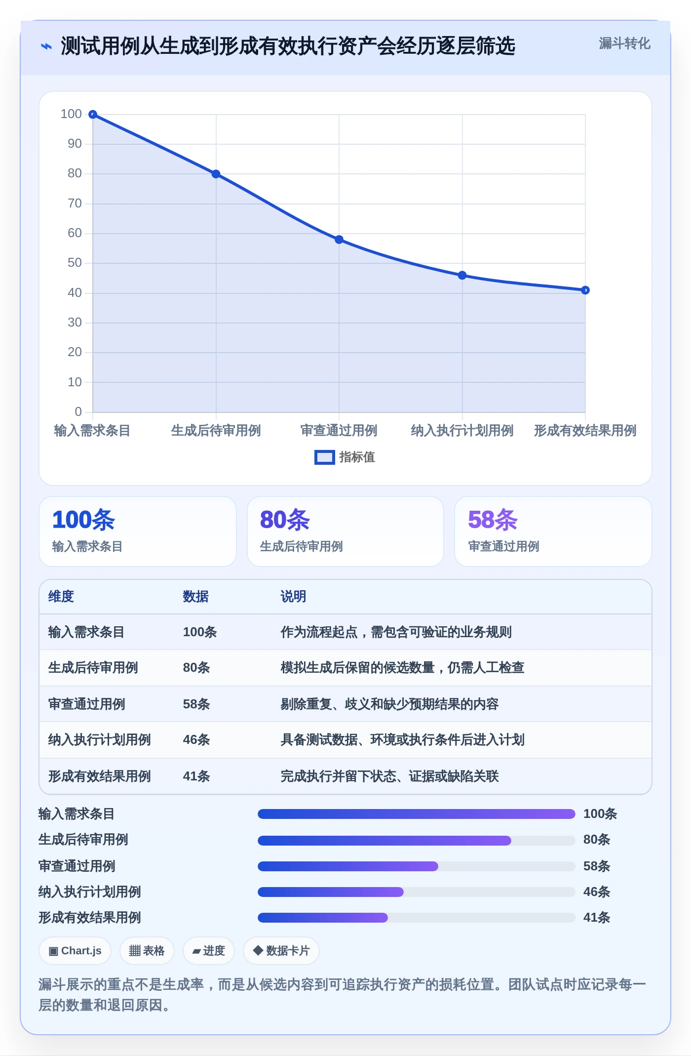 2026年火爆出圈的6大测试用例生成平台：提升效率的必备利器