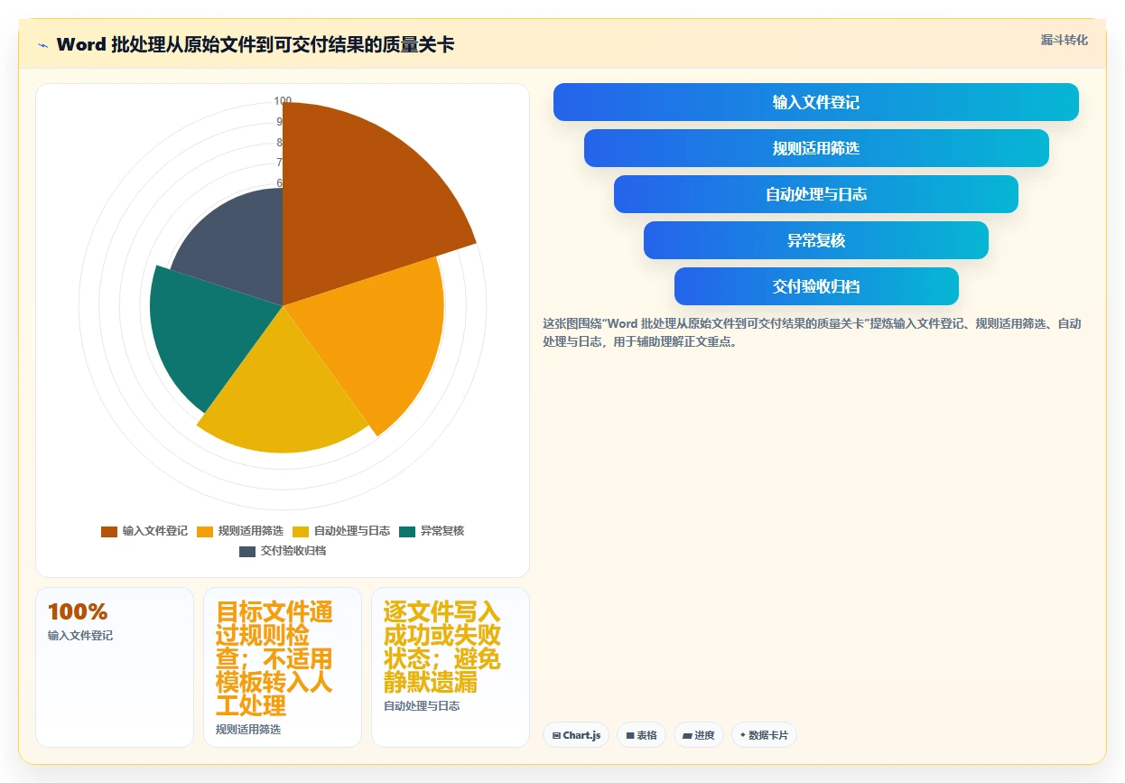 2026年效率飞跃：6大word批量处理工具全面对比