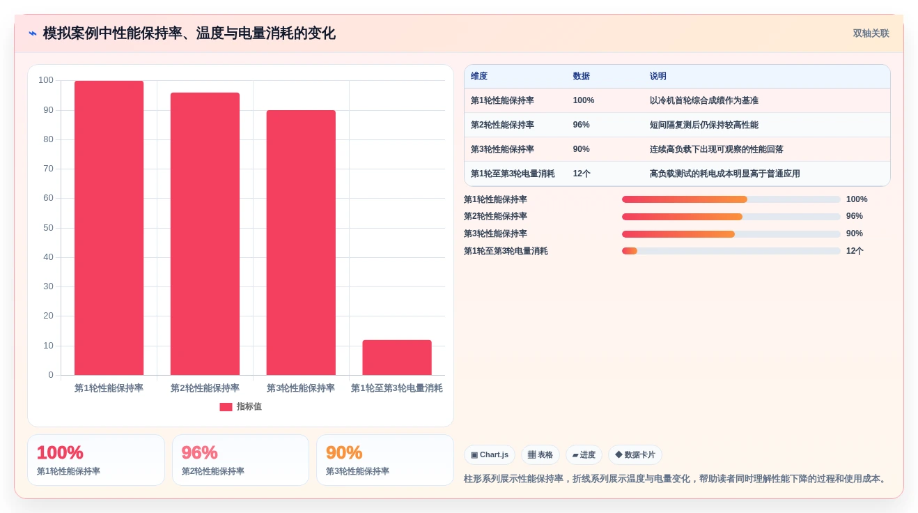 最新安卓手机测试工具选型指南:2026年6款热门工具盘点