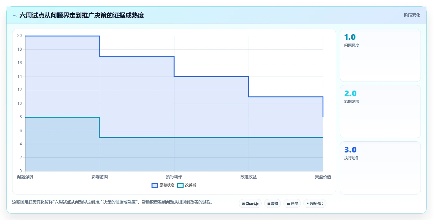 项目经理必看:2026年6大进度管控软件对比,助你轻松把控项目进度