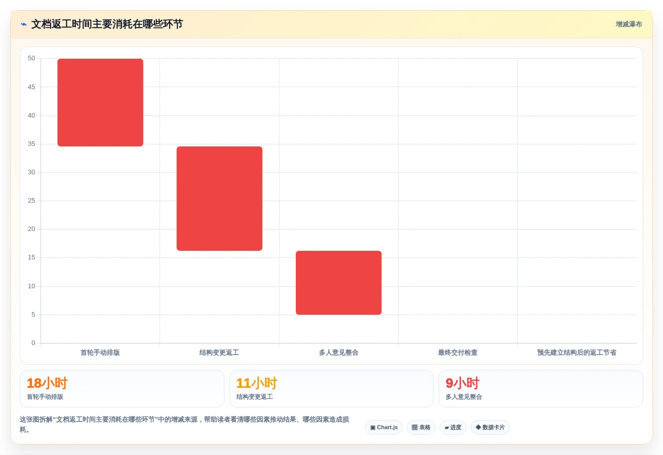 高效办公必备！2026年值得关注的8大Word编辑方法盘点