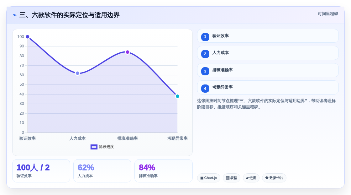三、六款软件的实际定位与适用边界