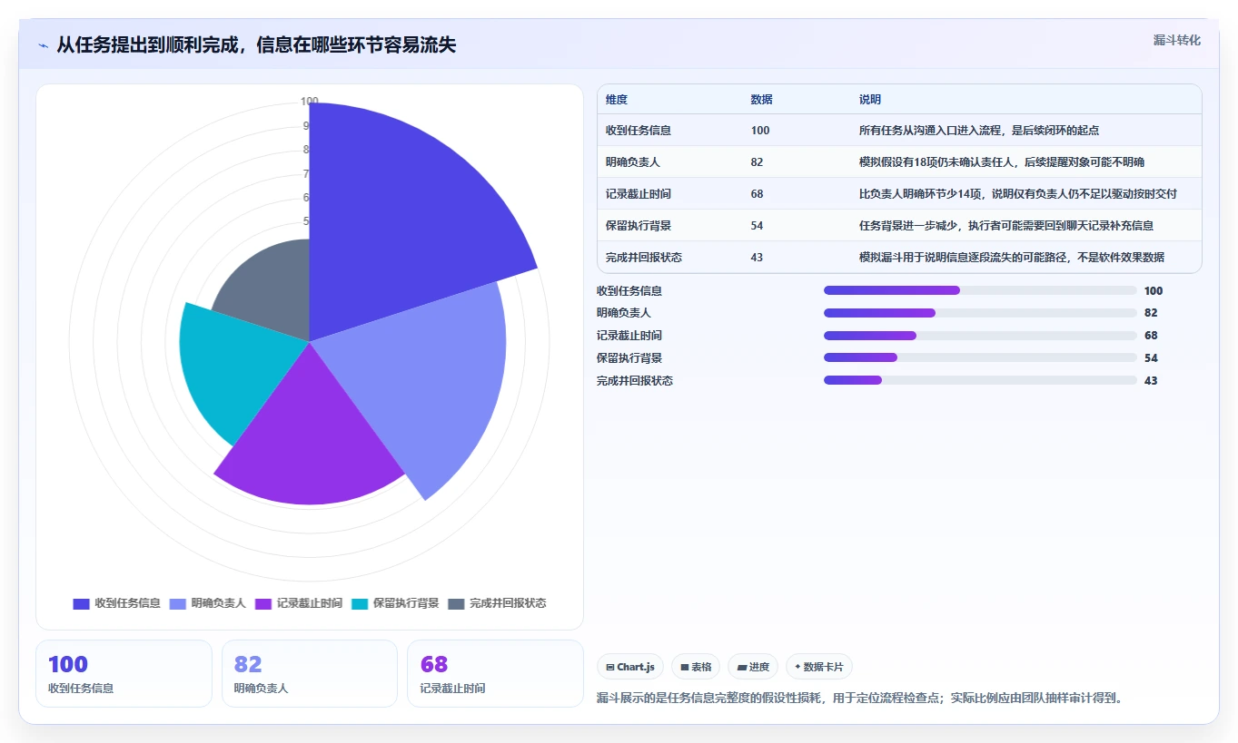 提升团队协作:2026年7款革新性待办事项提醒软件推荐