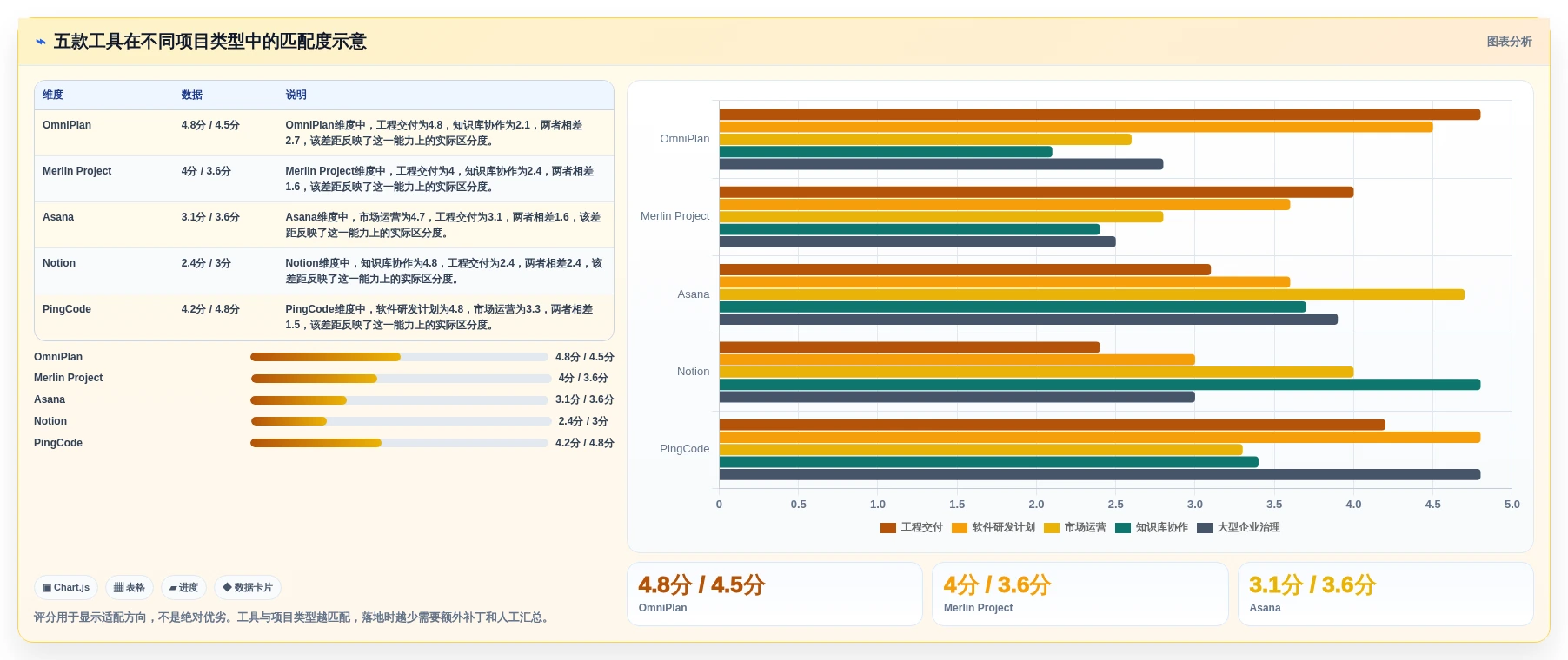 项目经理必看:2026年度5款顶级苹果管理工具推荐