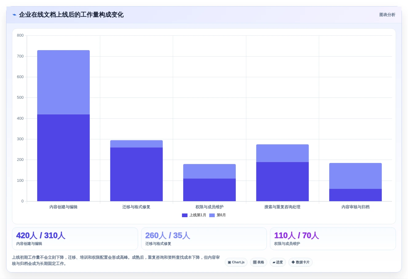 2026年在线文档工具哪个好?8款顶级协作平台深度对比