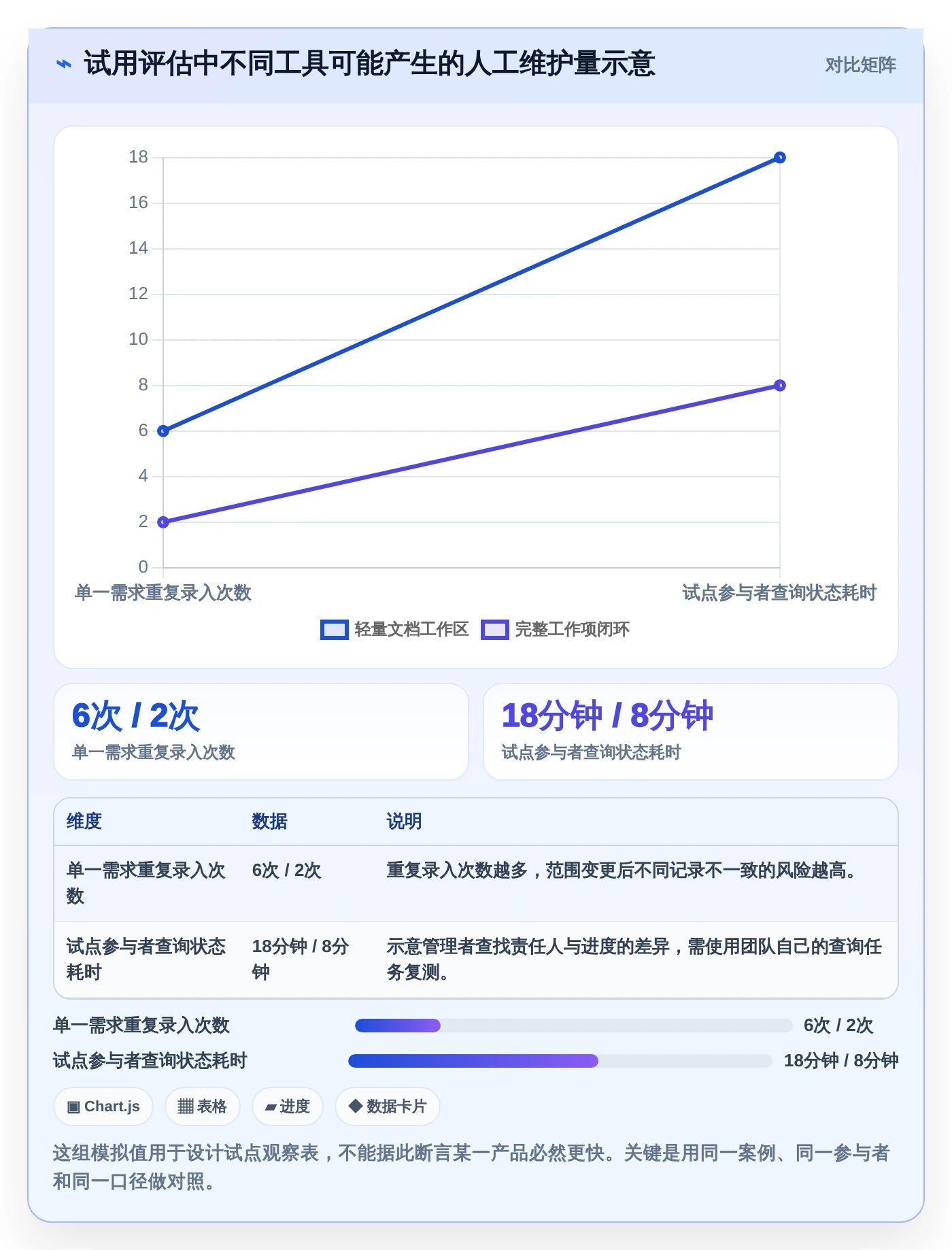 2026年软件开发需求文档工具大盘点:6款提升效率的顶级选择