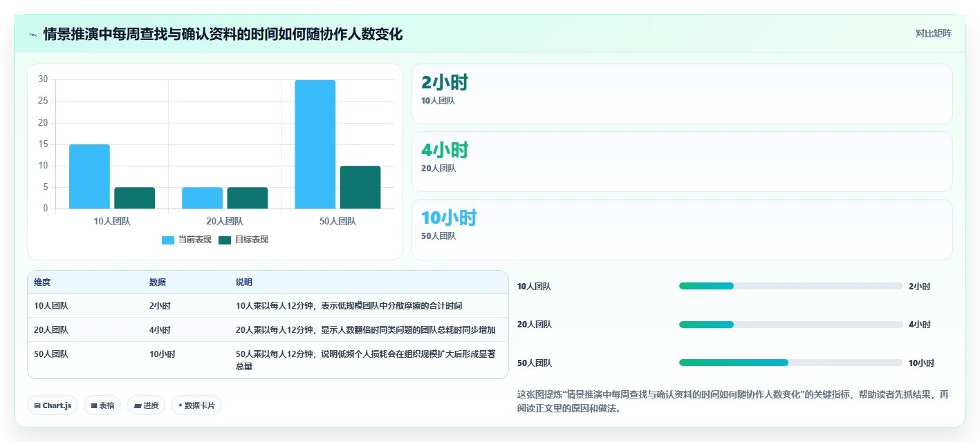 2026年效率之选：6大文档系统工具深度对比