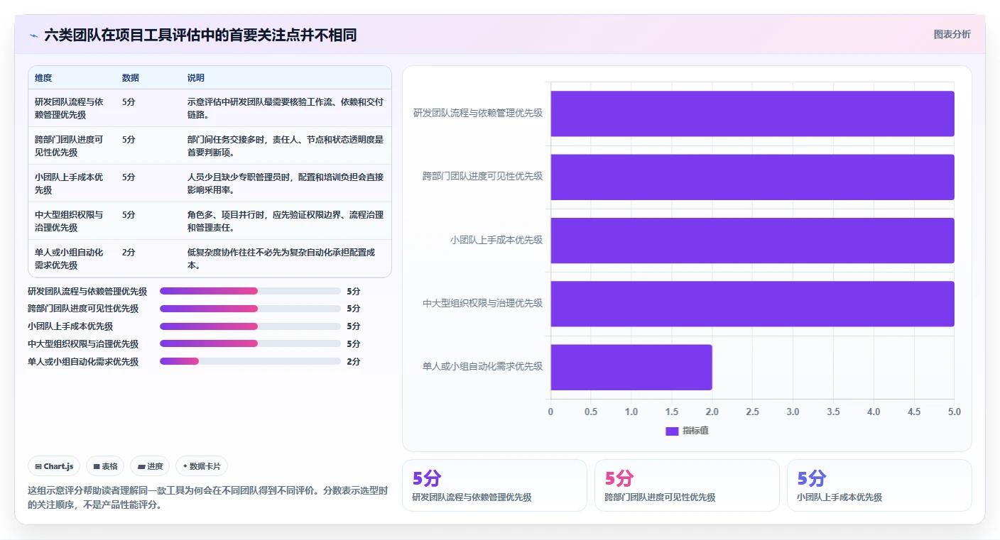 2026年项目管理效率大提升：6款顶级在线项目工具深度对比