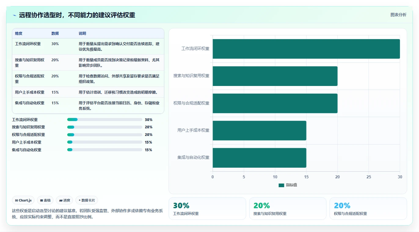 远程办公新趋势：2026年最受欢迎的7款协同共享平台推荐