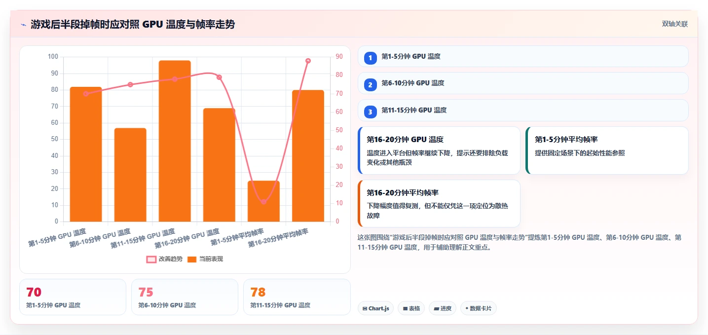 硬核玩家必看：2026年6款顶级电脑温度检测工具推荐