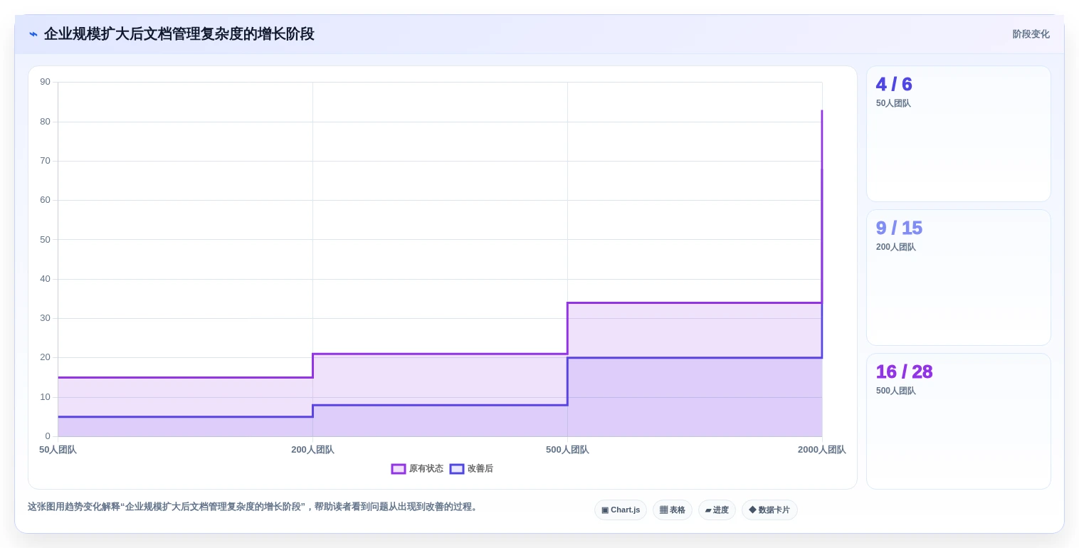 企业协作新趋势:2026年最值得投资的5款文档分发系统