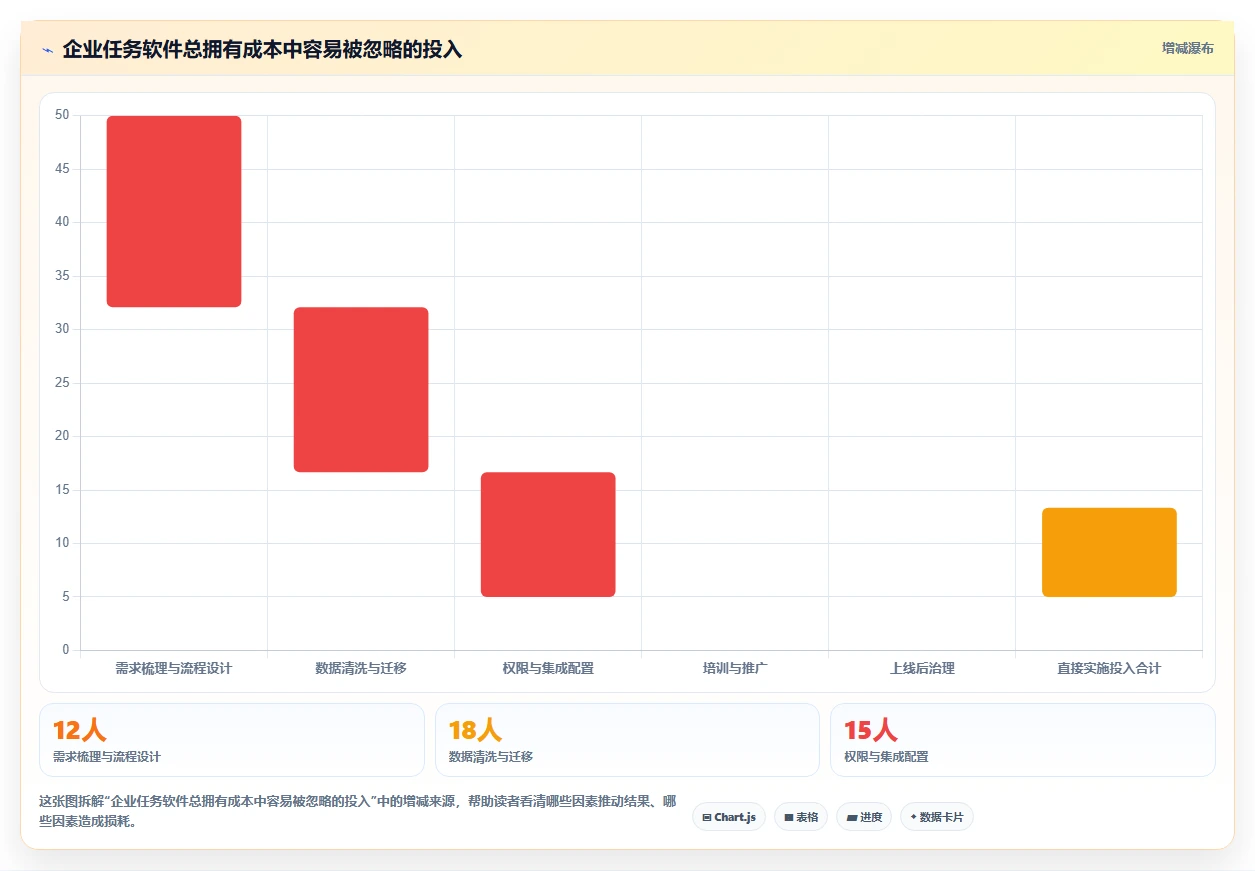 提升团队协作:2026年最受欢迎的5大企业任务分配软件推荐