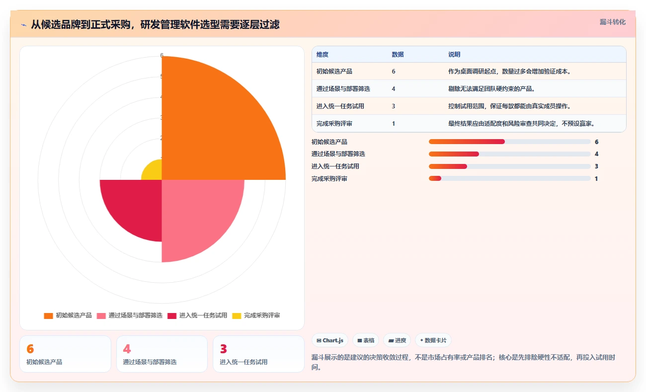 2026年易上手的研发管理软件哪个品牌更靠谱？深度测评与选型推荐