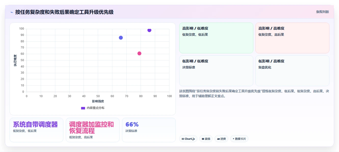 从新手到专家:2026年电脑计划任务软件选购指南