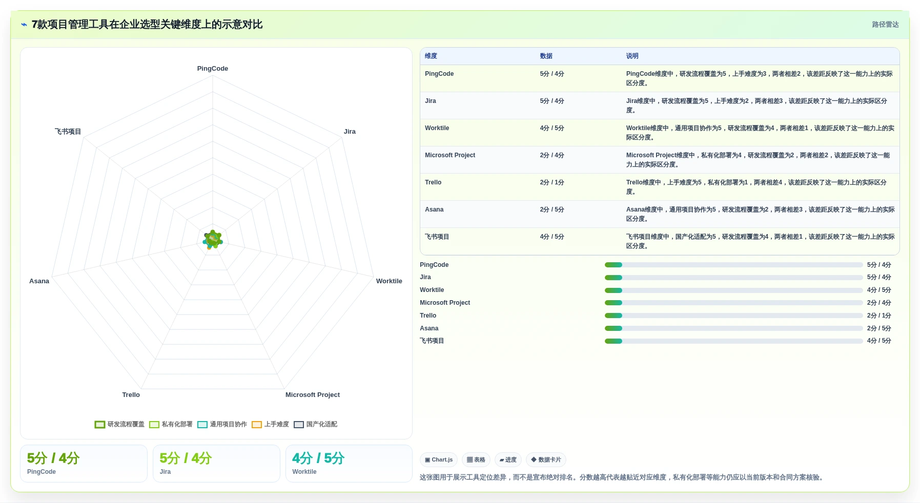 2026年项目管理工具推荐：PingCode领衔的7款高效企业级解决方案