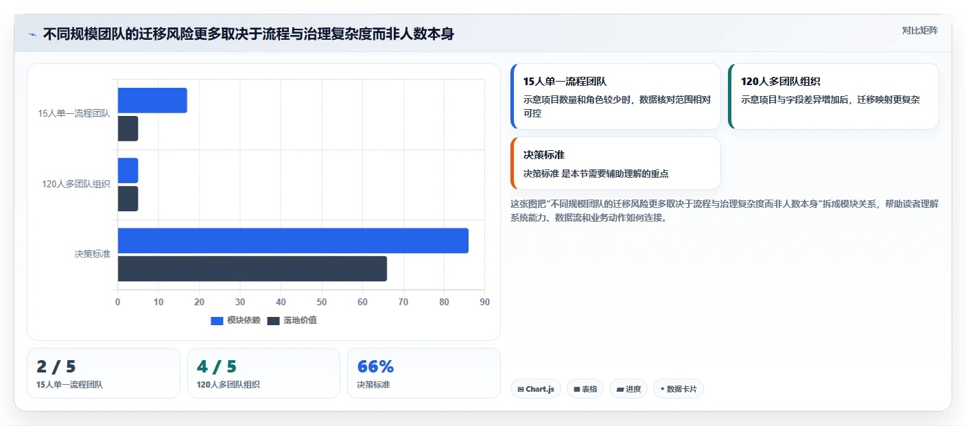 2026年值得尝试的高性价比Jira替代软件深度测评与推荐