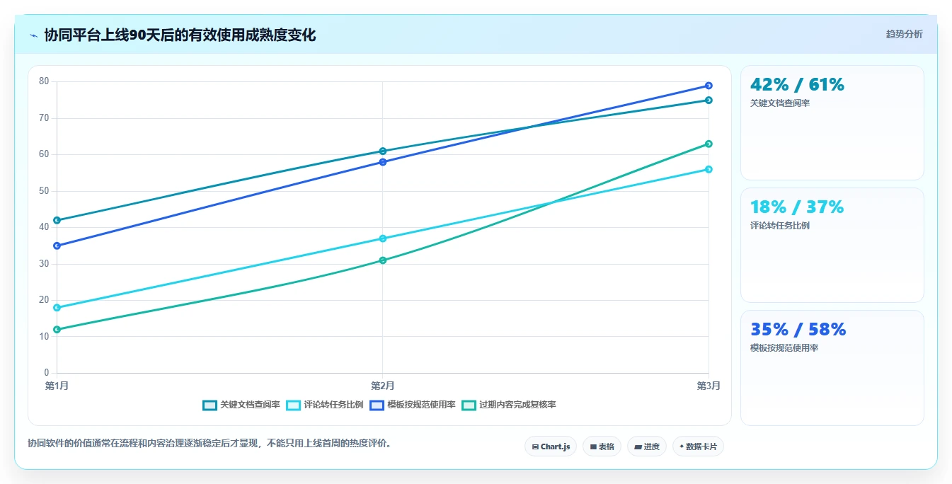 突破协作瓶颈:2026年最值得投资的5款线上线下协同文档管理软件