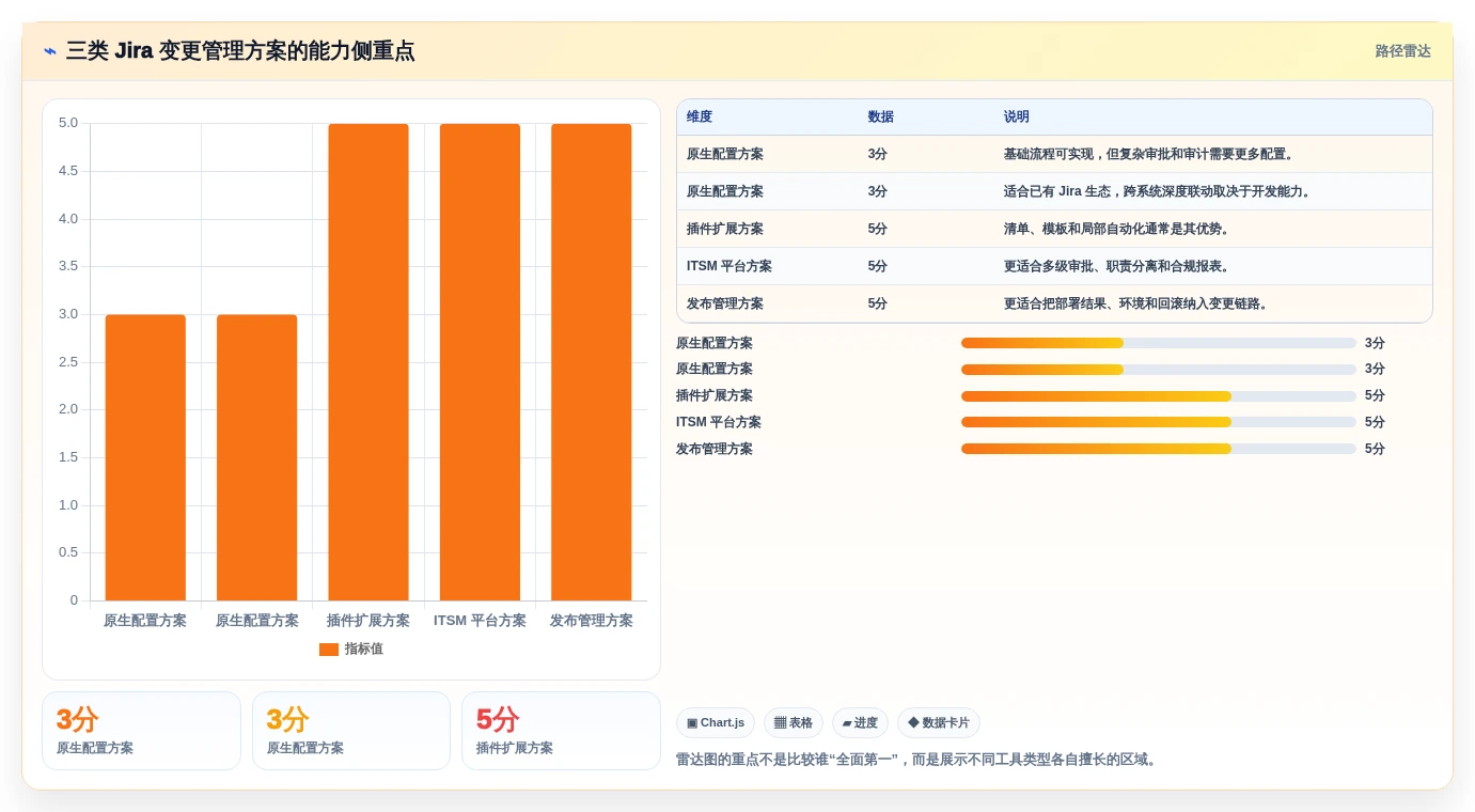如何选择最适合你的jira变更管理工具?2026年最新选型指南