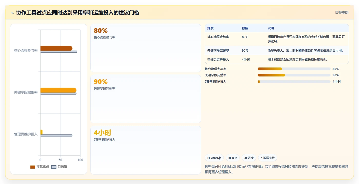 远程办公新时代:8款顶级公司协作工具推荐