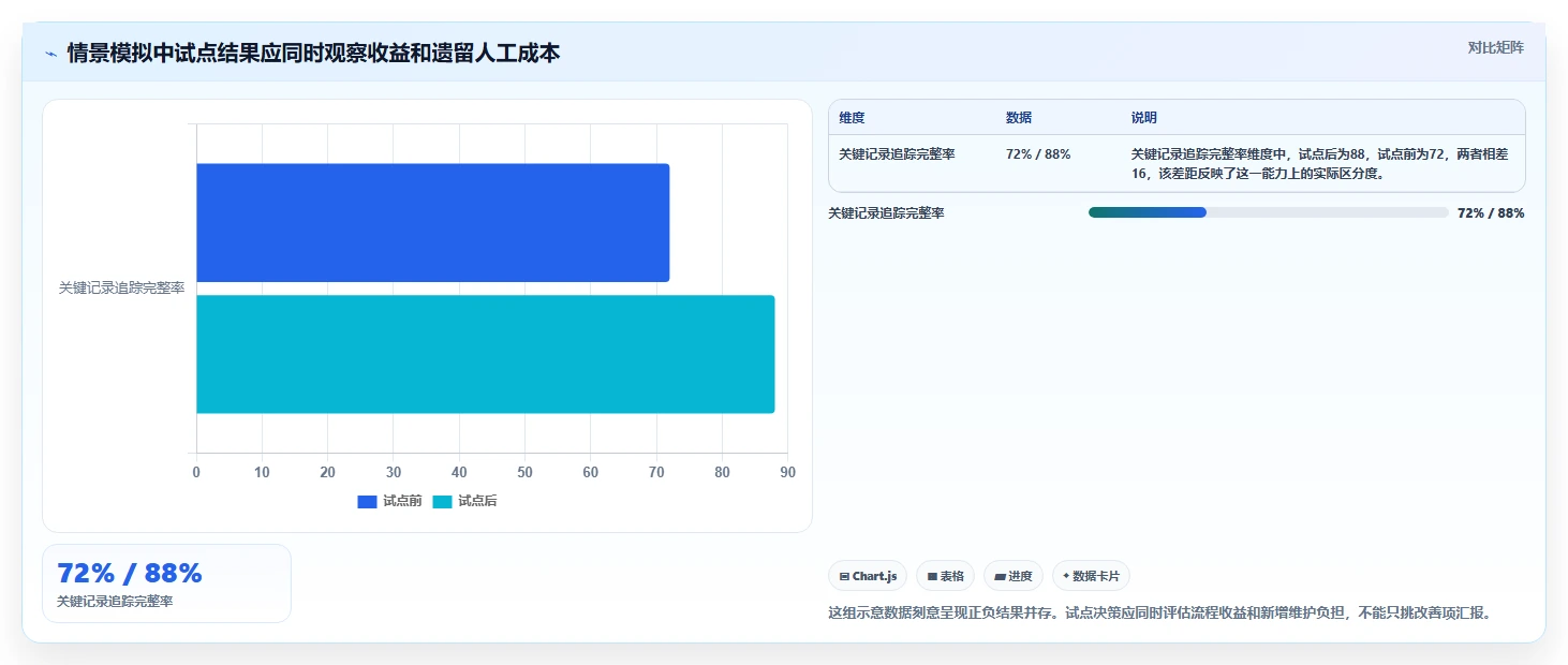 如何选择适合企业的研发平台工具?2026 年选型指南