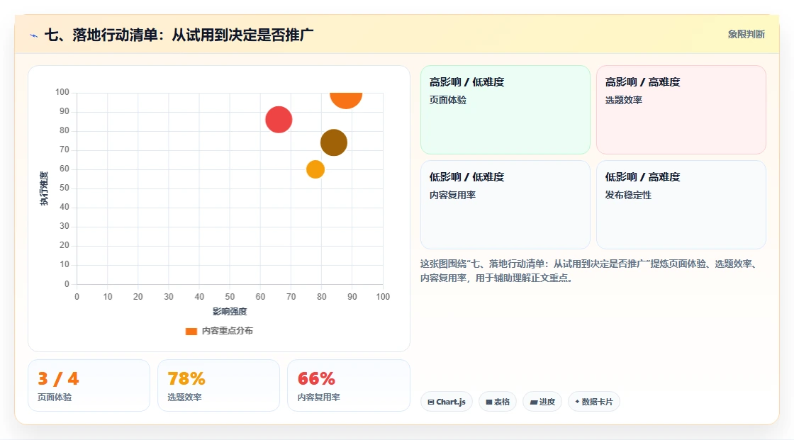 七、落地行动清单:从试用到决定是否推广