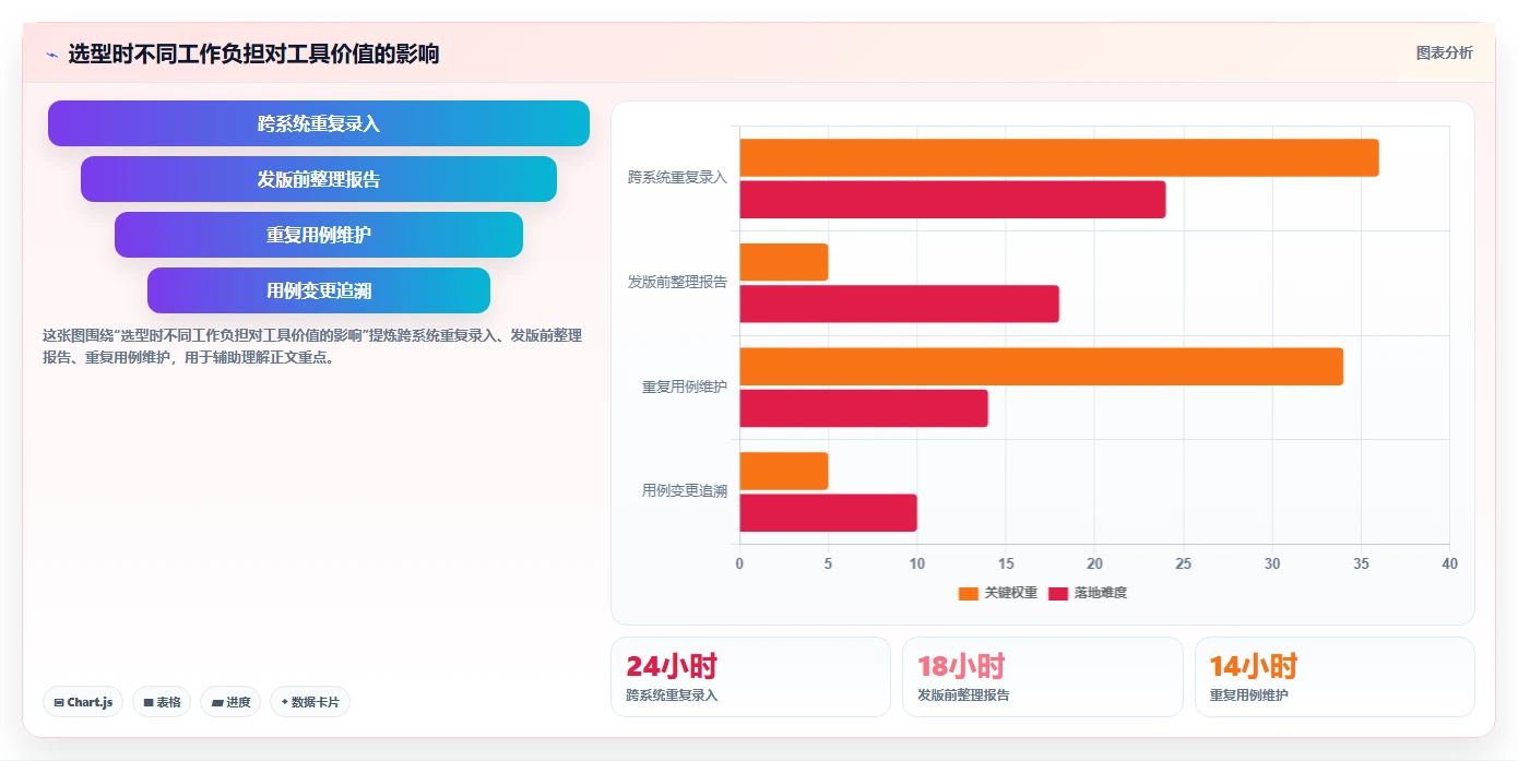 选对了就事半功倍：2026年最值得投资的5款标准测试用例模板工具