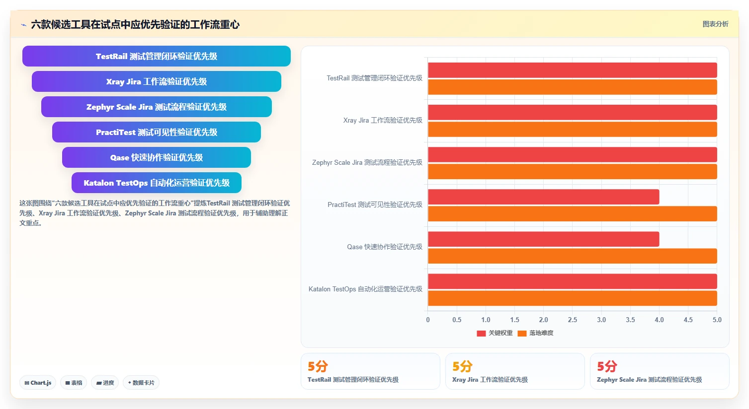 2026年自动化用例平台大比拼:6款顶级工具助力研发效率提升