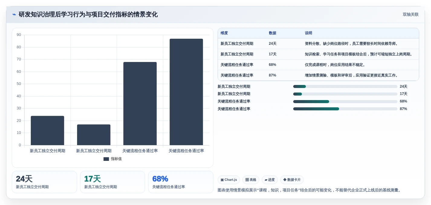 企业培训新趋势:2026年知识库与在线学习平台选型指南