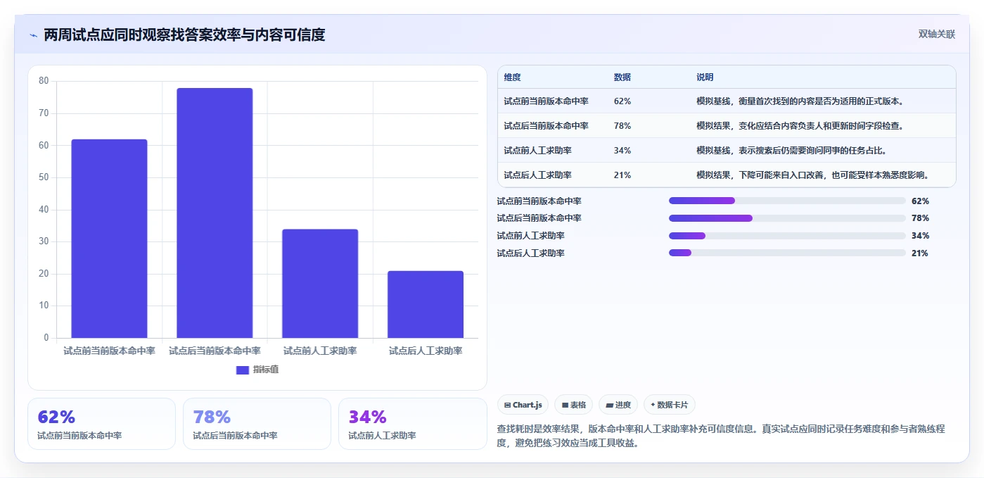 知识管理新时代:2026年最值得投资的5款知识库工具