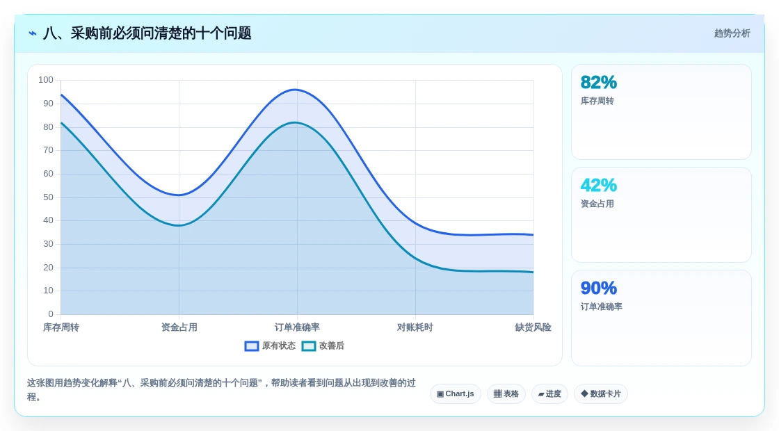八、采购前必须问清楚的十个问题