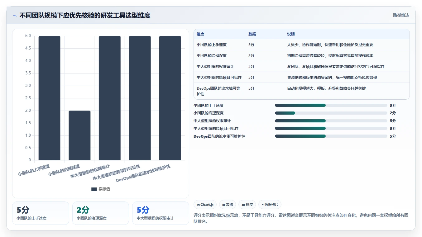 项目经理必看：2026年最受欢迎的5大研发工具推荐