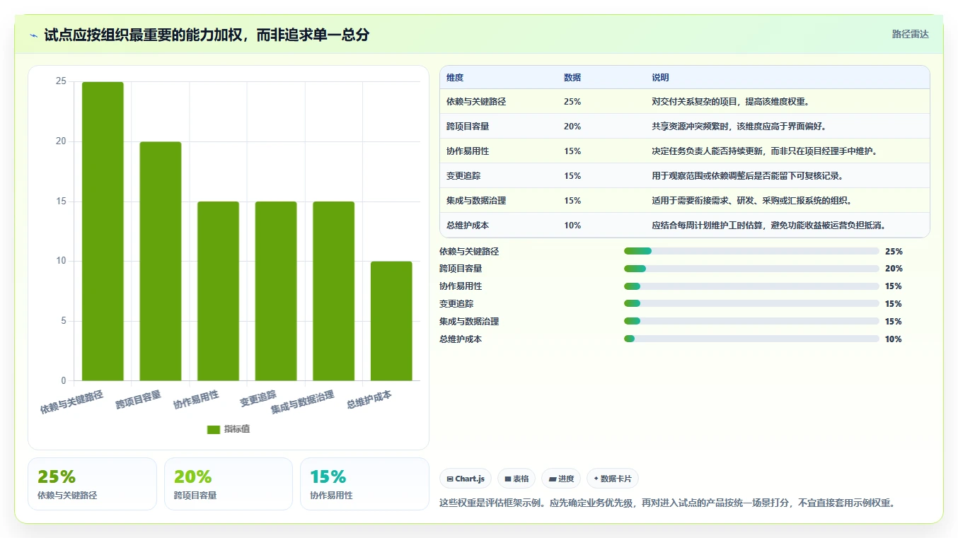 项目管理效率提升：2026年不可错过的5大工期计算软件推荐